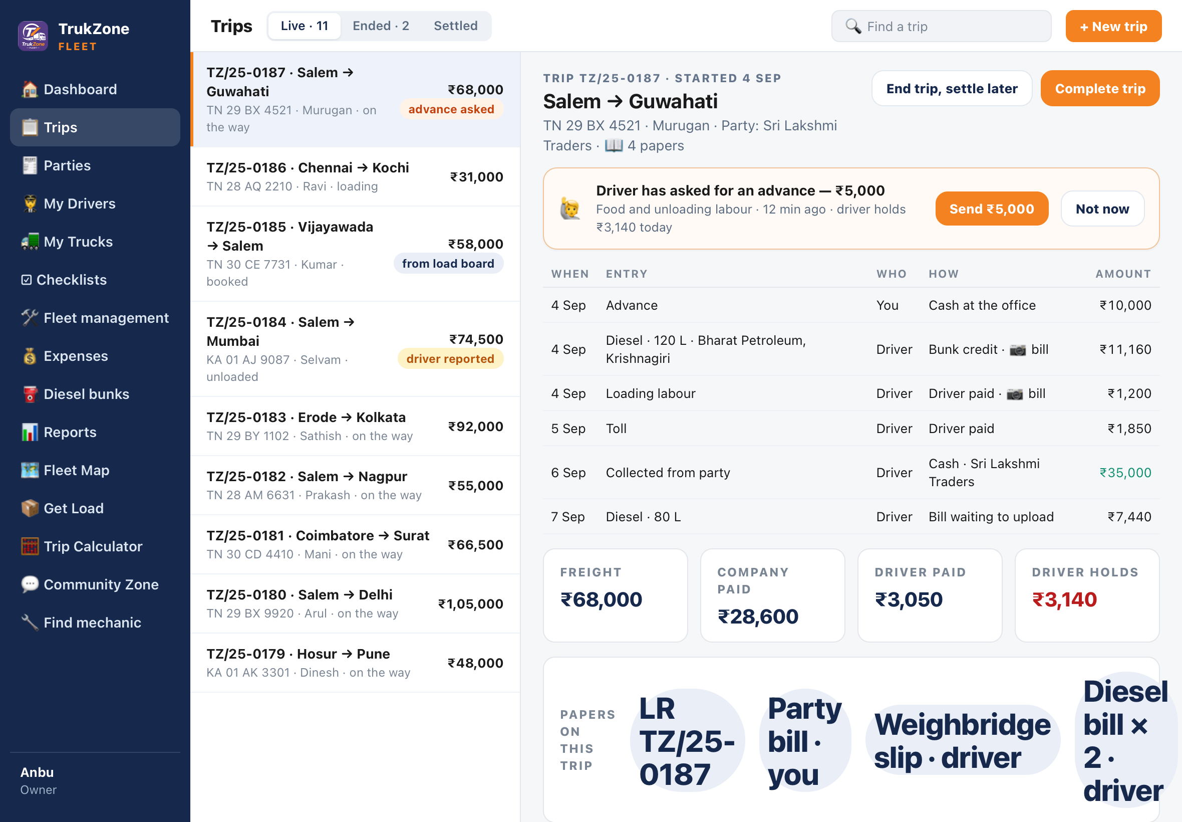 The tablet layout: a rail of places, the list of live trips, and the selected trip with its entries and totals